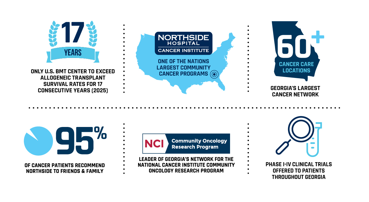 infographic